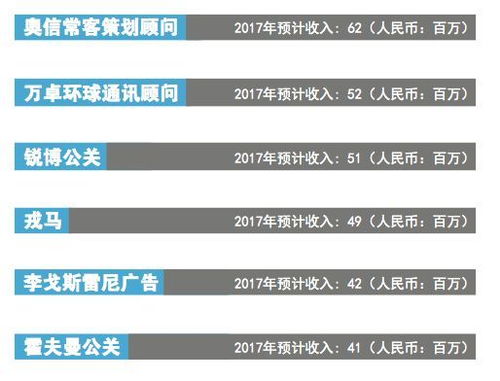 中國廣告代理生態(tài)全景 數(shù)量估算、收入格局與本土業(yè)務(wù)代理現(xiàn)狀