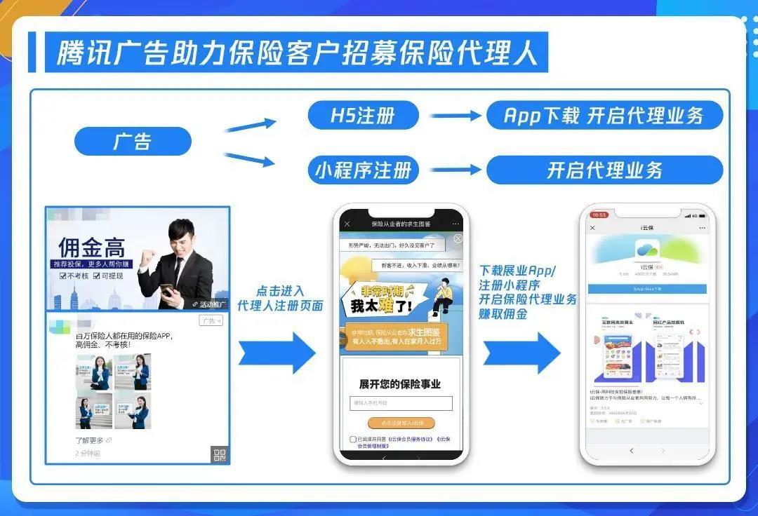 連接王牌代理人，騰訊廣告助力保險(xiǎn)機(jī)構(gòu)發(fā)力To A賽道
