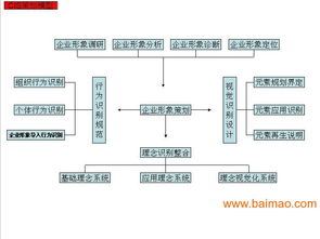 企業(yè)形象策劃CIS 品牌價(jià)值重塑的關(guān)鍵路徑與市場(chǎng)策略